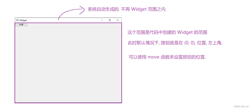 【Qt】Qt开发中常用命名规范、快捷键和窗口坐标体系详解