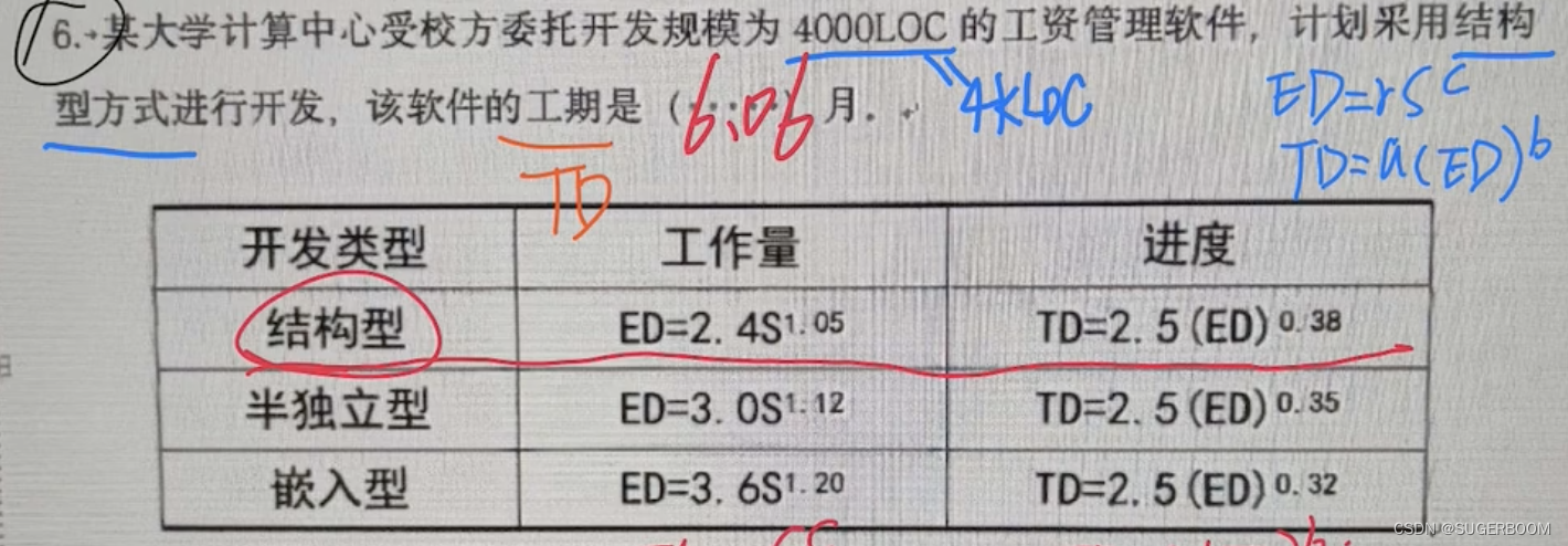 IT项目管理-小题计算【太原理工大学】