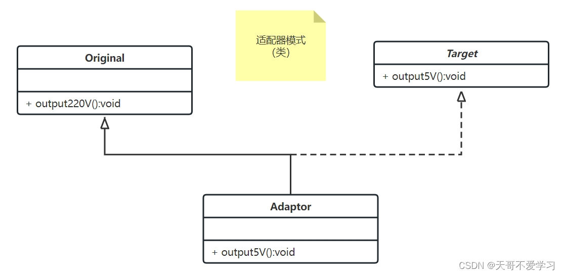 设计模式之适配器模式