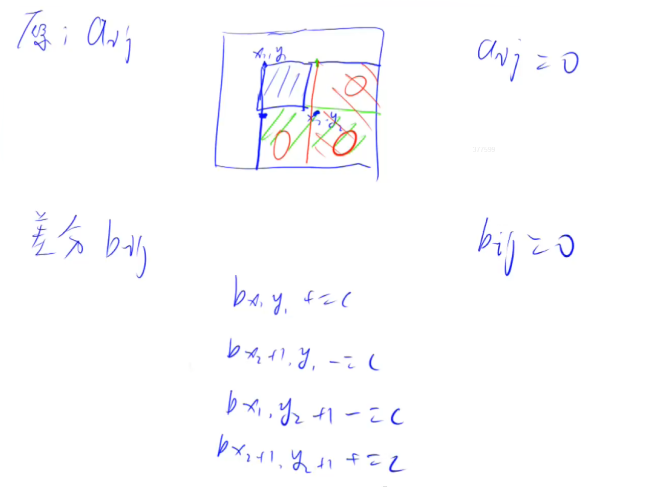 C++ 二维差分 二维前缀和逆运算 差分矩阵