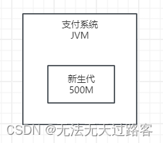 9、案例实战【处理百万级交易无压力】：JVM栈内存与永久代大小又该如何设置？