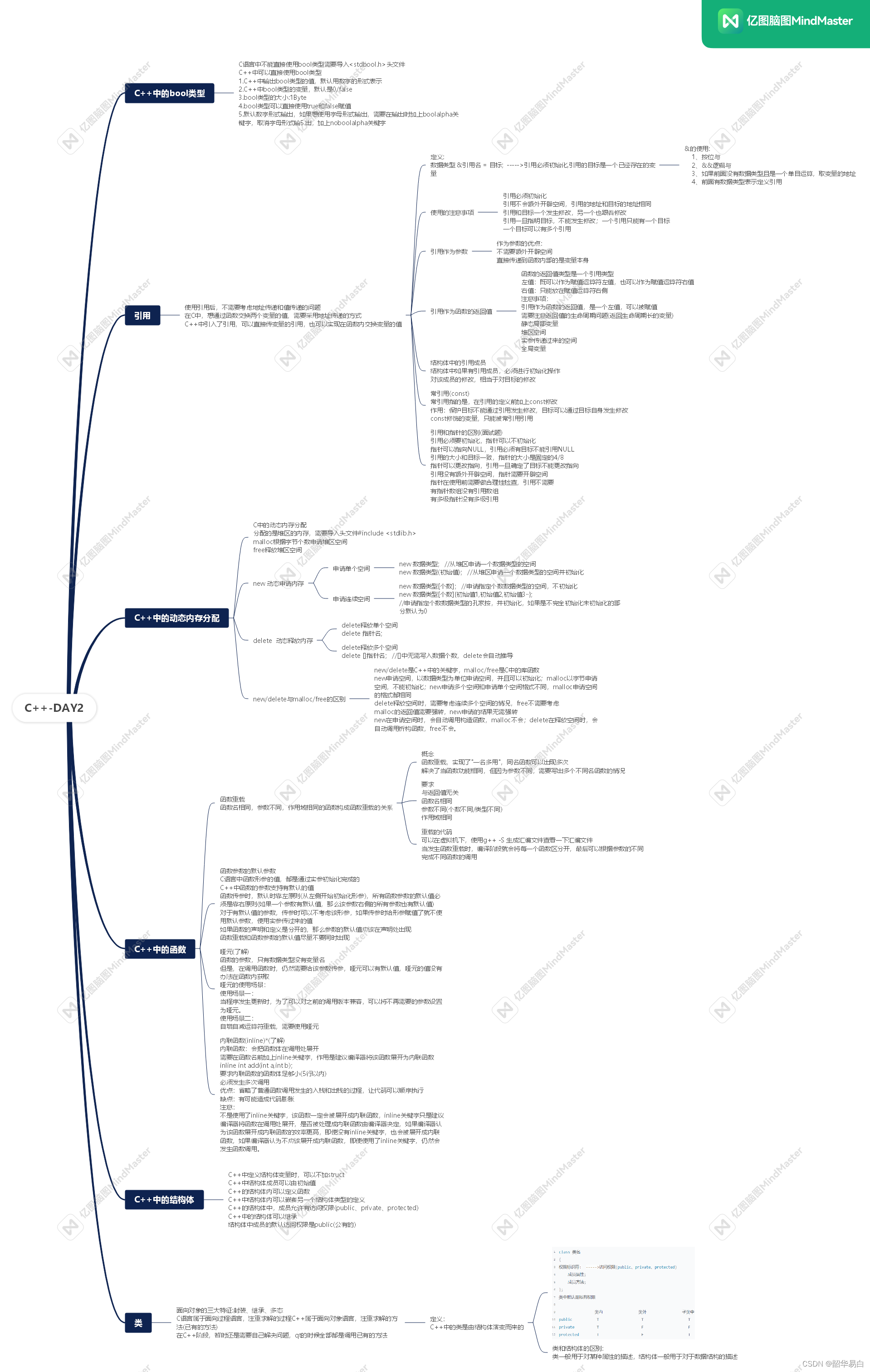 C++—DAY2