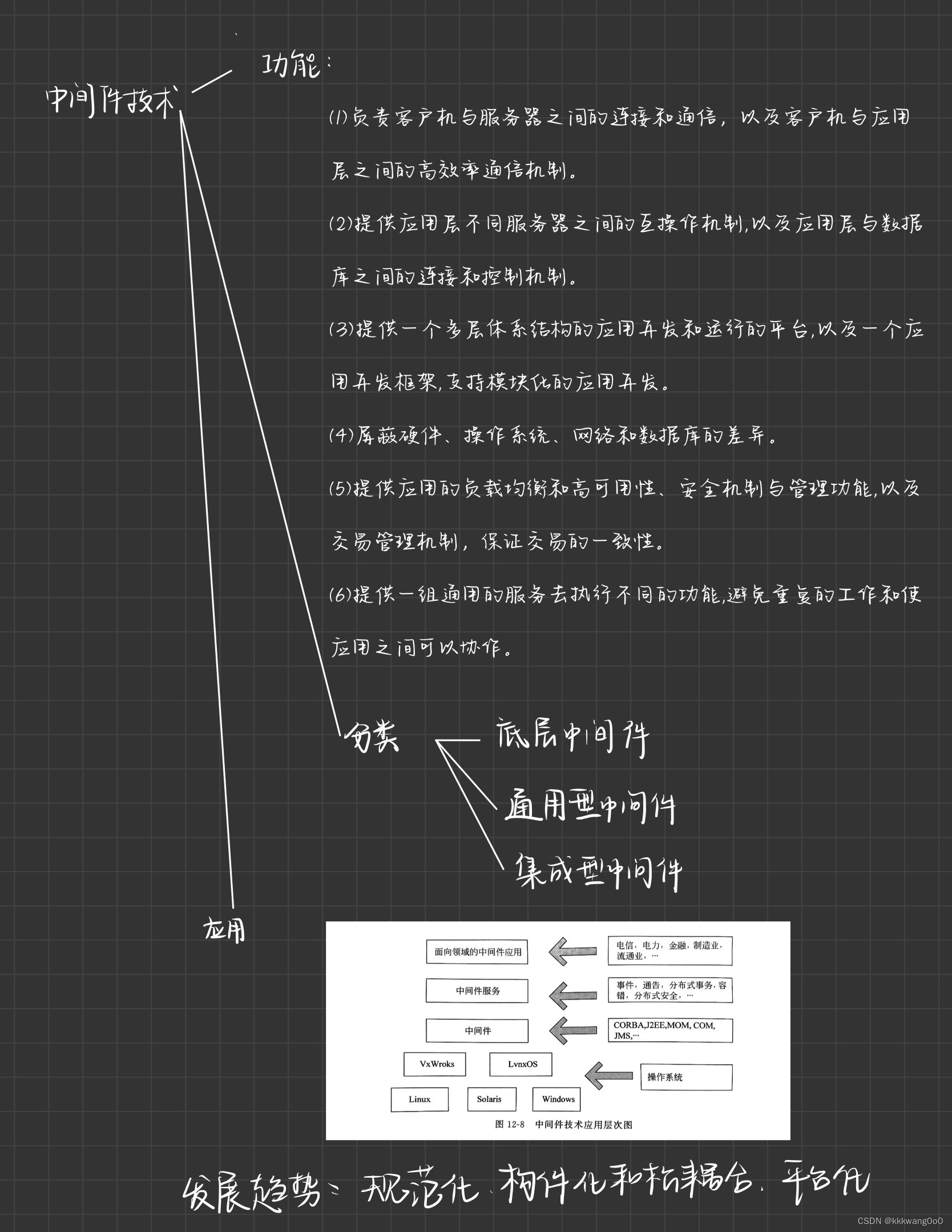 软件体系结构笔记（自用）