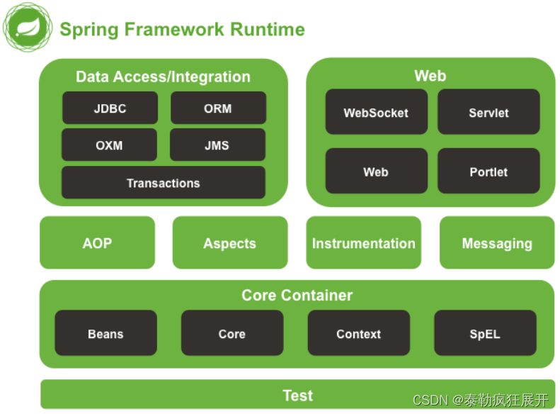 Spring FrameWork