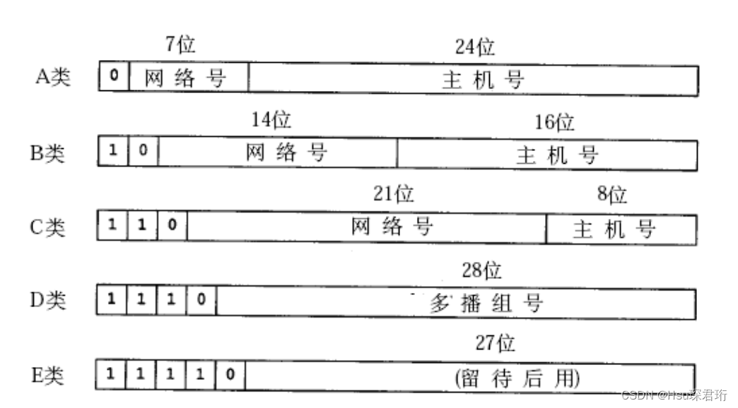 【JavaEE网络】网络编程及其应用概述