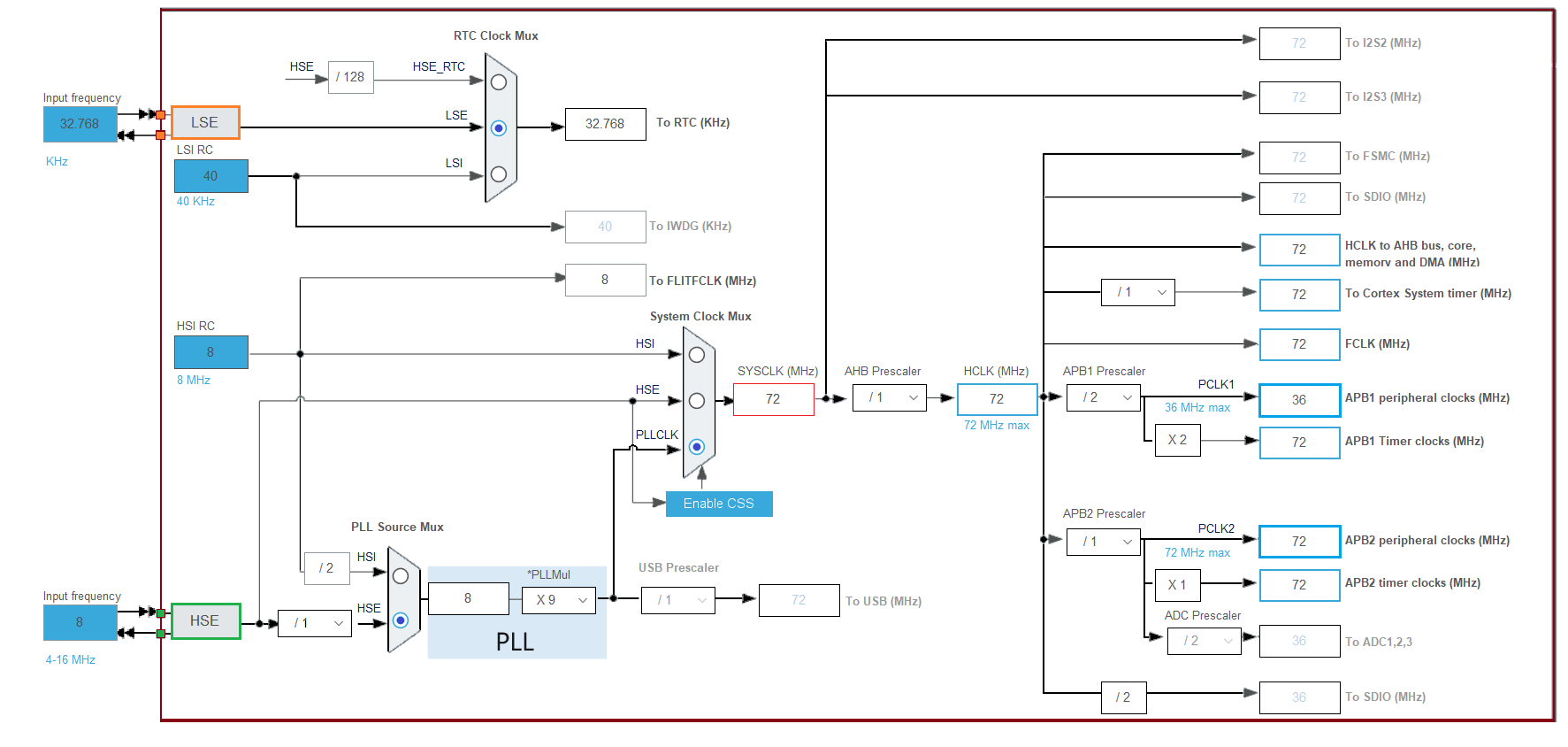 STM32F1 - 时钟树