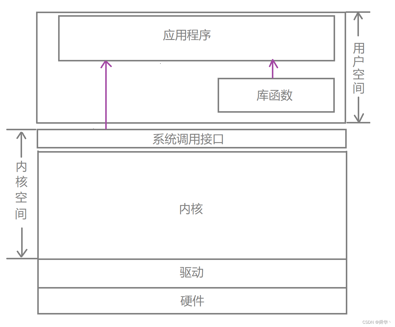 【C++进阶之路】C++11(下) —— 线程库