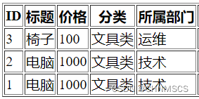 Django 外键关联数据