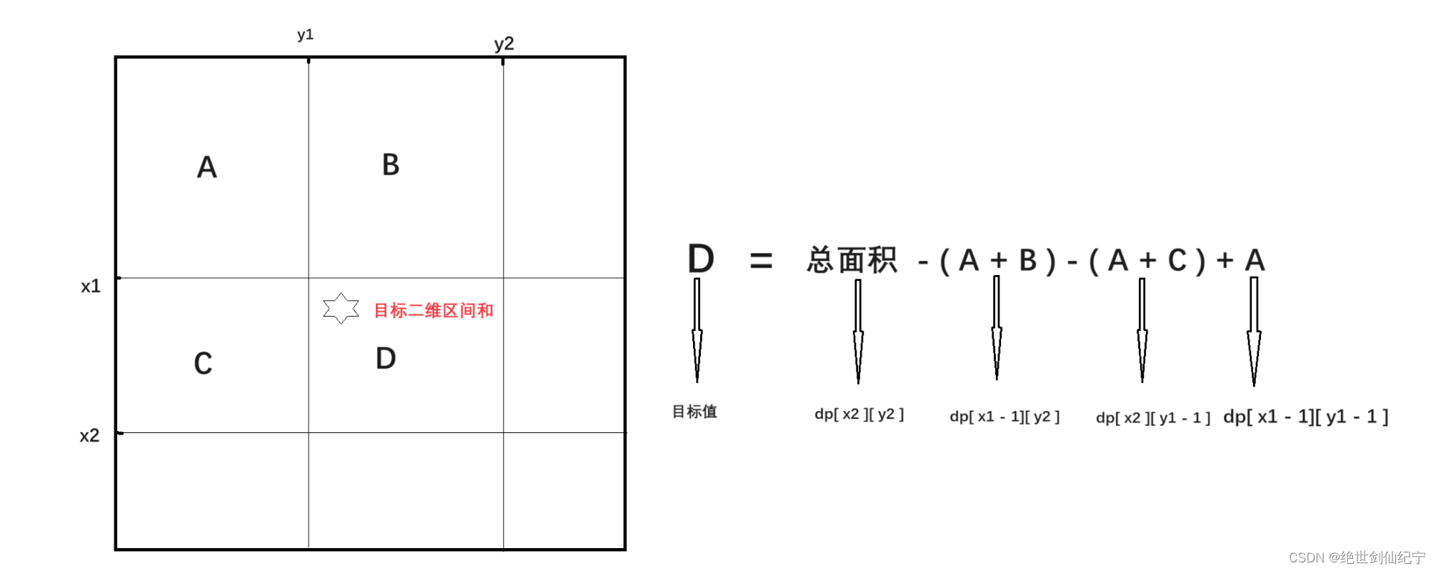 前缀和算法模板