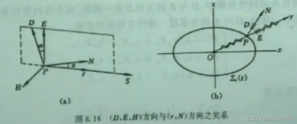 (D,E,H)与(r,N)的关系