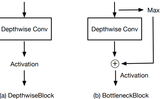 LANGUAGE-DRIVEN SEMANTIC SEGMENTATION