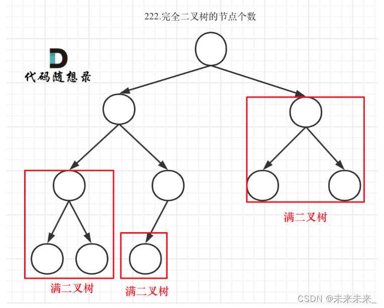 222、求出完全二叉树的节点