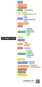 自动驾驶最强学习资料