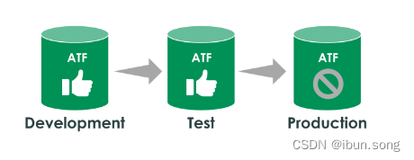 6.2 ServiceNow 自动化测试框架 (ATF) 简介