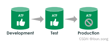 6.2 ServiceNow 自动化测试框架 (ATF)