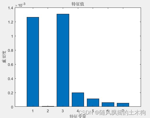 【MATLAB第92期】基于MATLAB的集成聚合多输入单输出回归预测方法（LSBoost、Bag）含自动优化超参数和特征敏感性分析功能