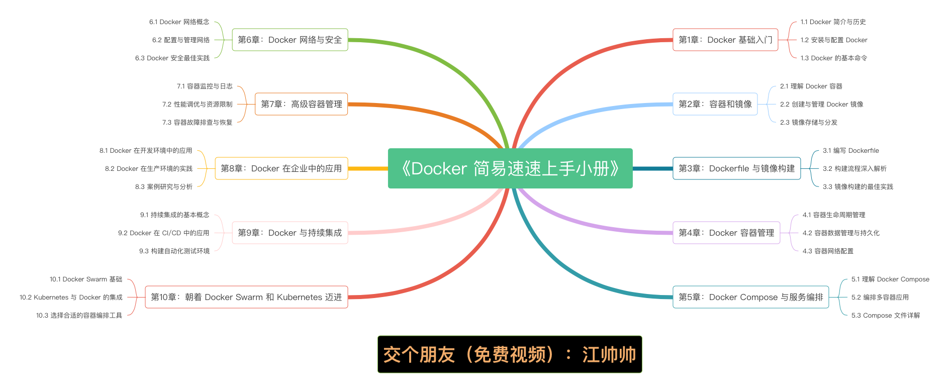 《Docker 简易速速上手小册》第2章 容器和镜像（2024 最新版）