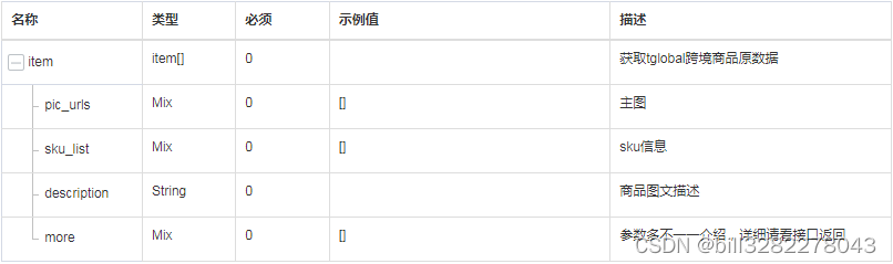 淘宝海外获取tglobal跨境商品原数据 API 返回值说明