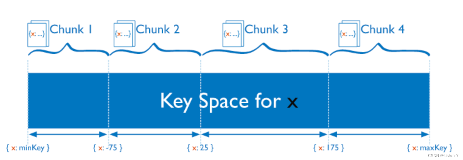 MongoDB~分片数据存储Chunk；其迁移原理、影响，以及避免手段