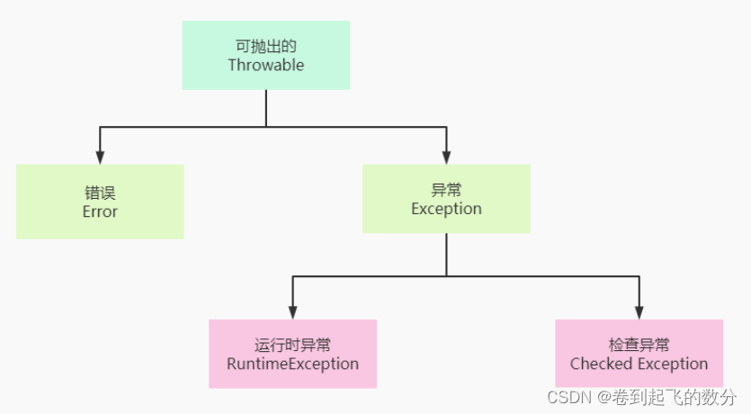 Java SE入门及基础（38）