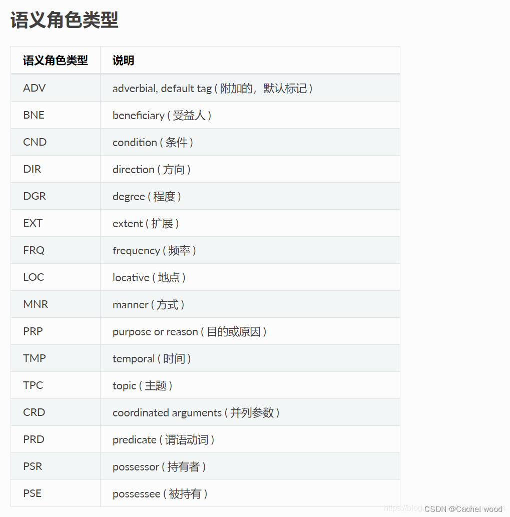 LTP/pyltp安装和使用教程