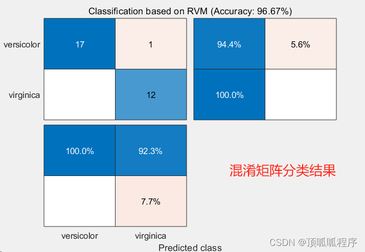 184基于matlab的相关向量机（RVM）回归和分类算法