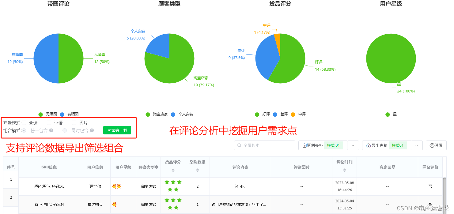 『拼多多、淘宝、抖音、小红书等卖家』4个有效动作，走出成单低谷期