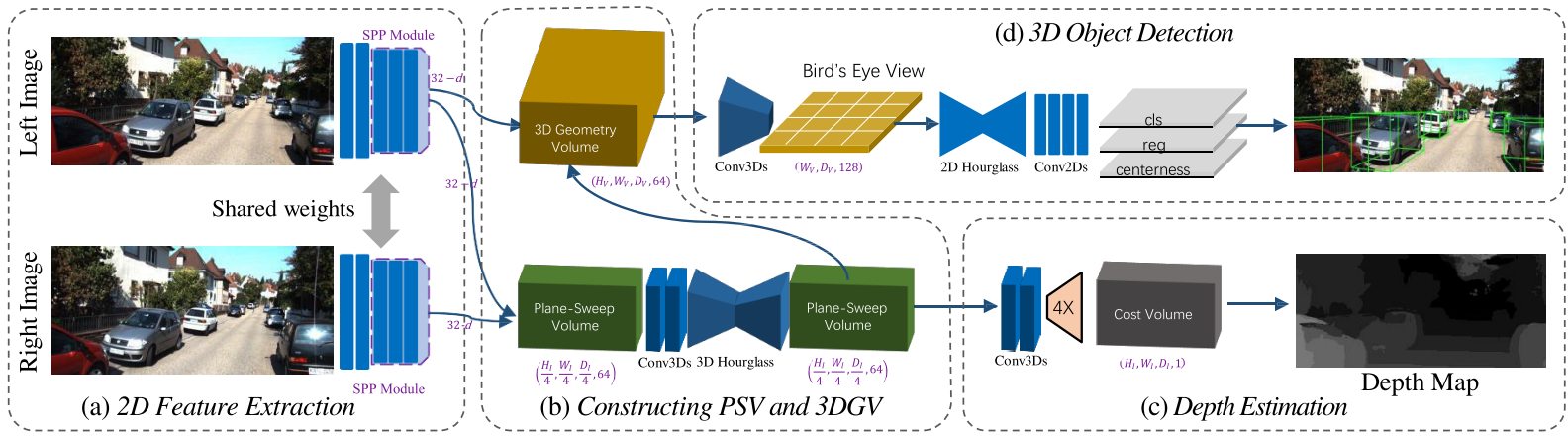 DSGN：用于 3D 目标检测的深度立体几何网络