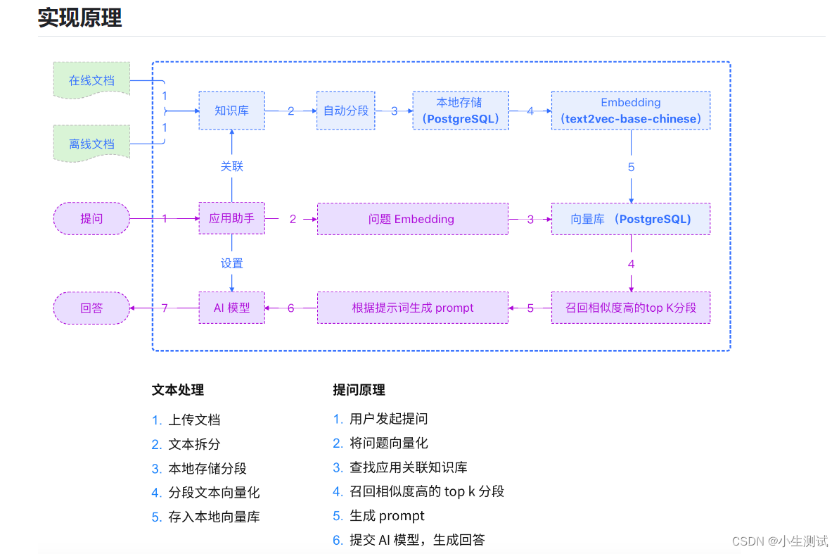 Docker部署MaxKB 知识库（提高问答命中率）