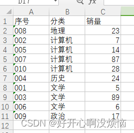 升序排序后图书销售表