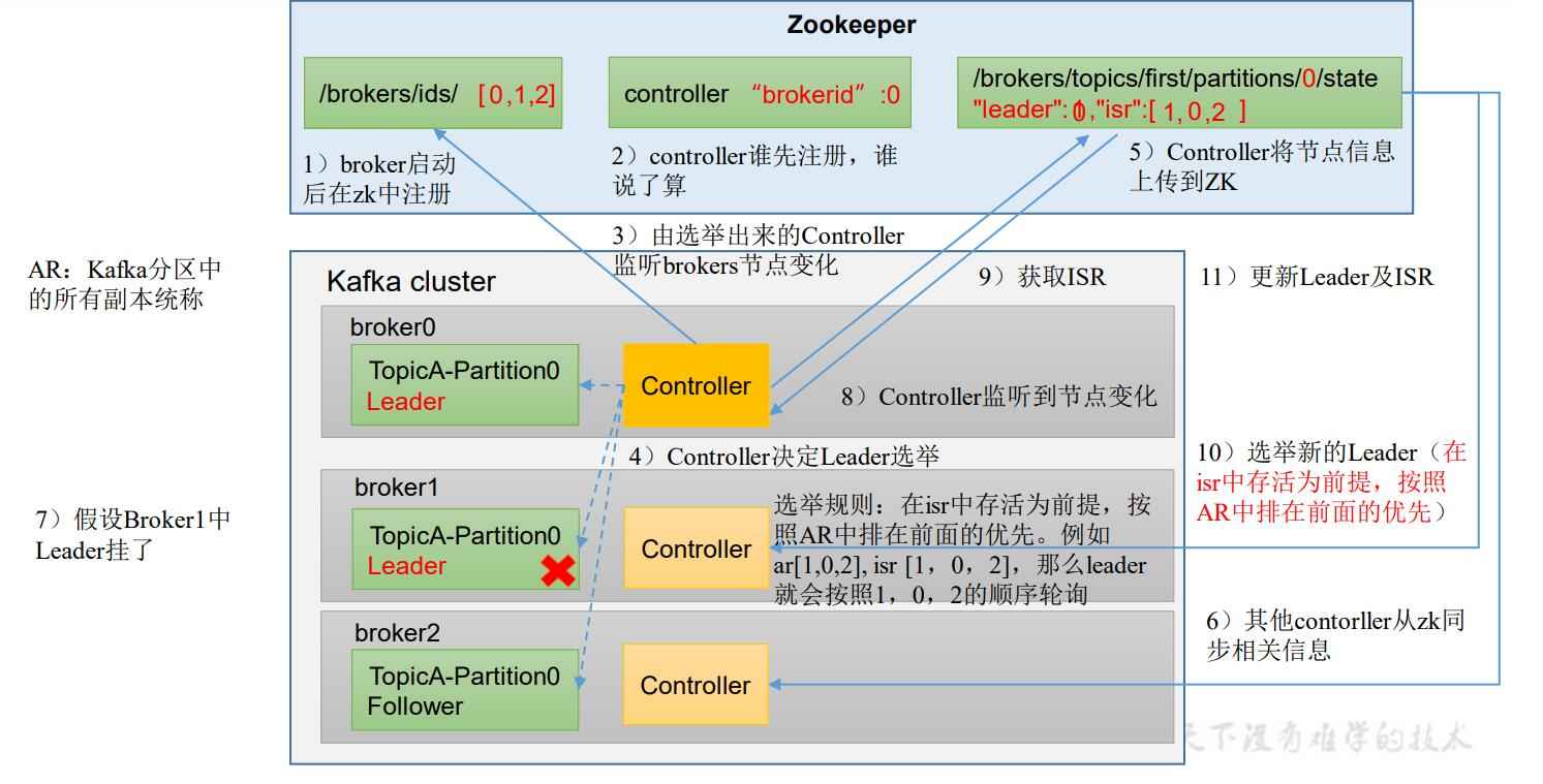 <span style='color:red;'>kafka</span>学习笔记--<span style='color:red;'>Kafka</span><span style='color:red;'>副本</span>