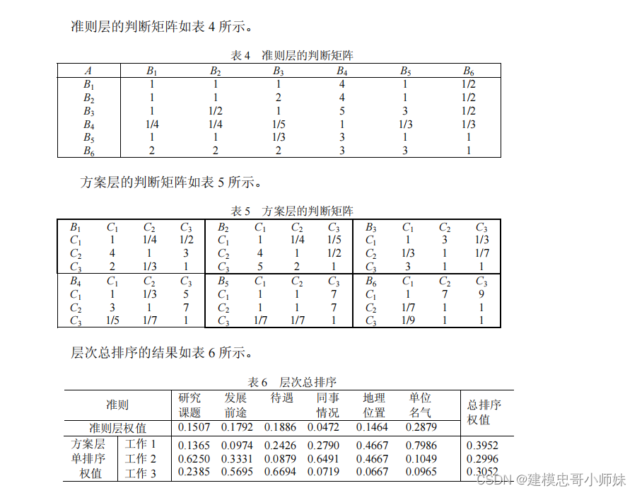 2024美赛数学建模常用数学建模模型之——层次分析法