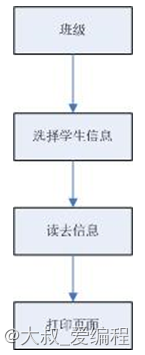 ASP.NET教务平台—学籍管理模块开发与设计