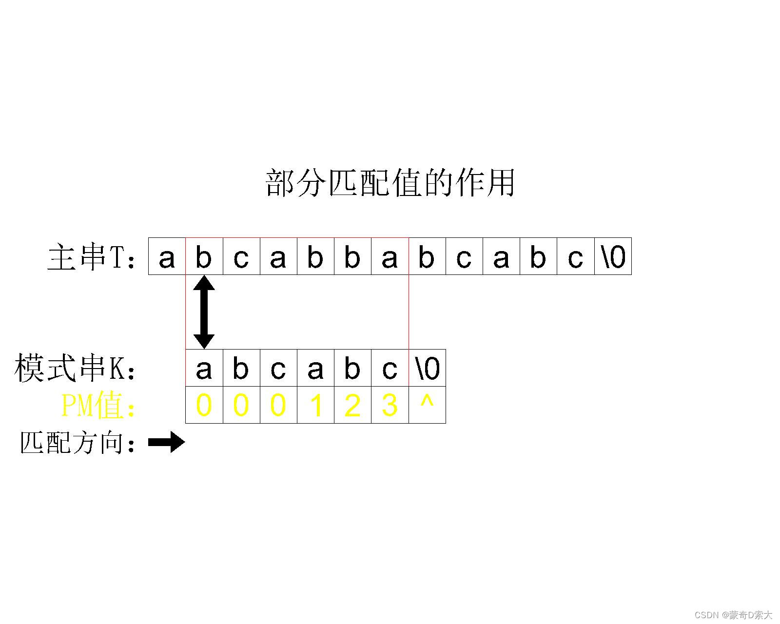 PM值的作用2