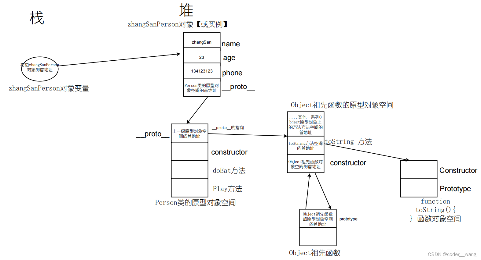 TypeScript中<span style='color:red;'>的</span><span style='color:red;'>类</span>