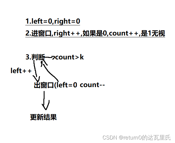 算法详解:滑动窗口-- 最大连续1的个数 III