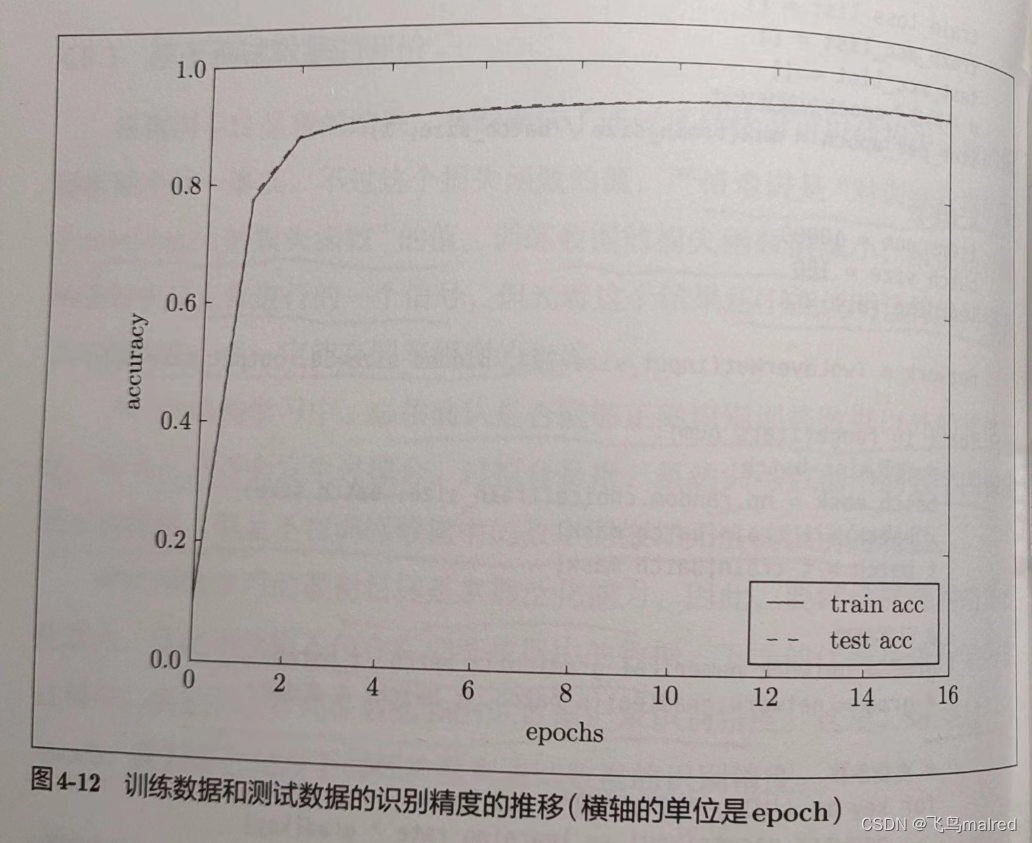 [笔记]深度学习入门 基于Python的理论与实现(四)