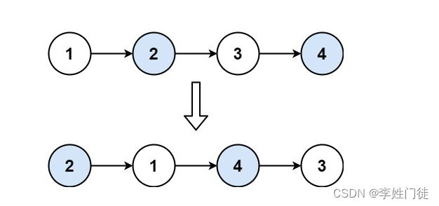 链表中常见的使用方法逻辑整理