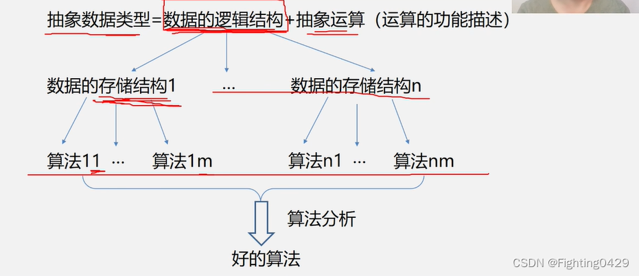 数据结构与算法java—算法时间复杂度计算