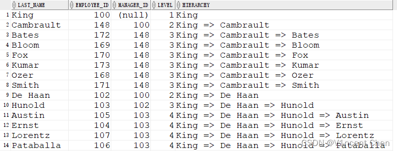 Oracle 层级查询（Hierarchical Queries）