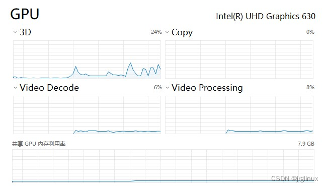 chromium硬件加速播放video观察(intel630和Mali G610)