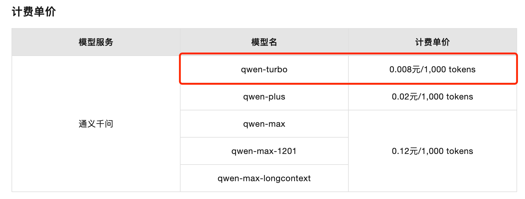 图10  计费单价