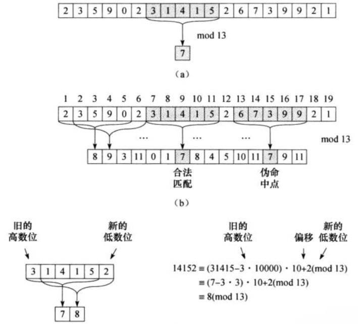 【<span style='color:red;'>算法</span>】Rabin-<span style='color:red;'>Karp</span> <span style='color:red;'>算法</span>