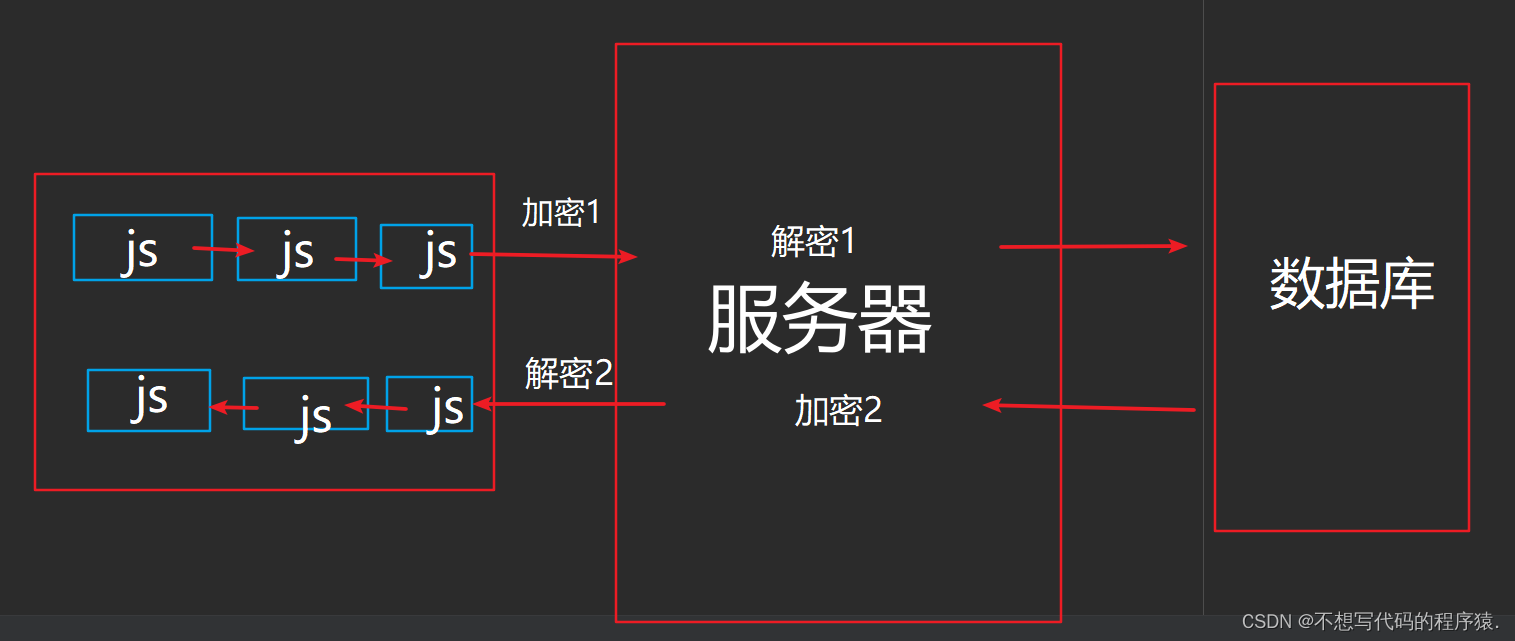 mmz批量多页抓取数据-AES.CBC算法-爬虫