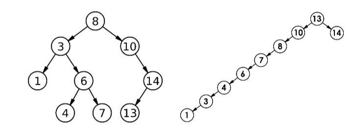 二叉搜索树/二叉排序树（代码实现）（c++）