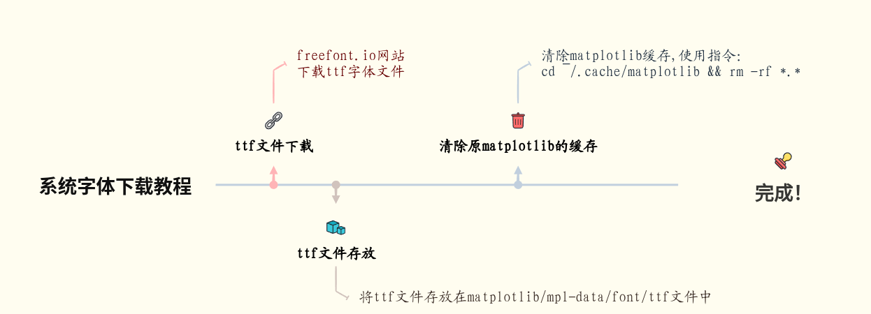 使用指令：