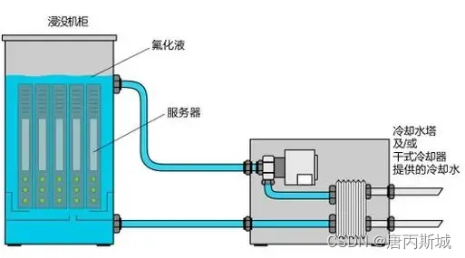 新能源汽车动力电池浸没式冷却方案介绍与未来趋势