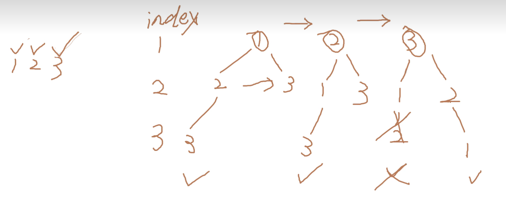 CPP-SCNUOJ-Problem P20. [算法课回溯]优美的排列