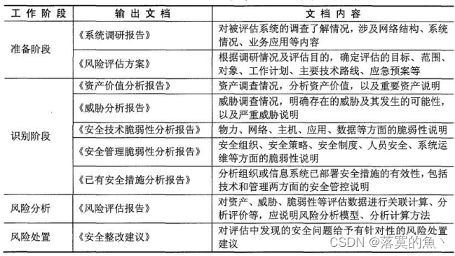 国家信息安全水平等级考试NISP二级题目卷③（包含答案）