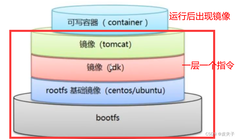 Dockerfile_b. Docker Push-CSDN博客